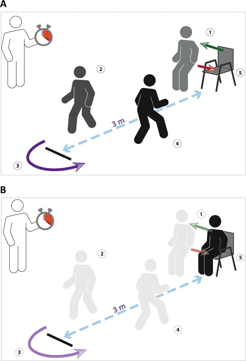 TAP test - Clinica Regenerati - Neurologia