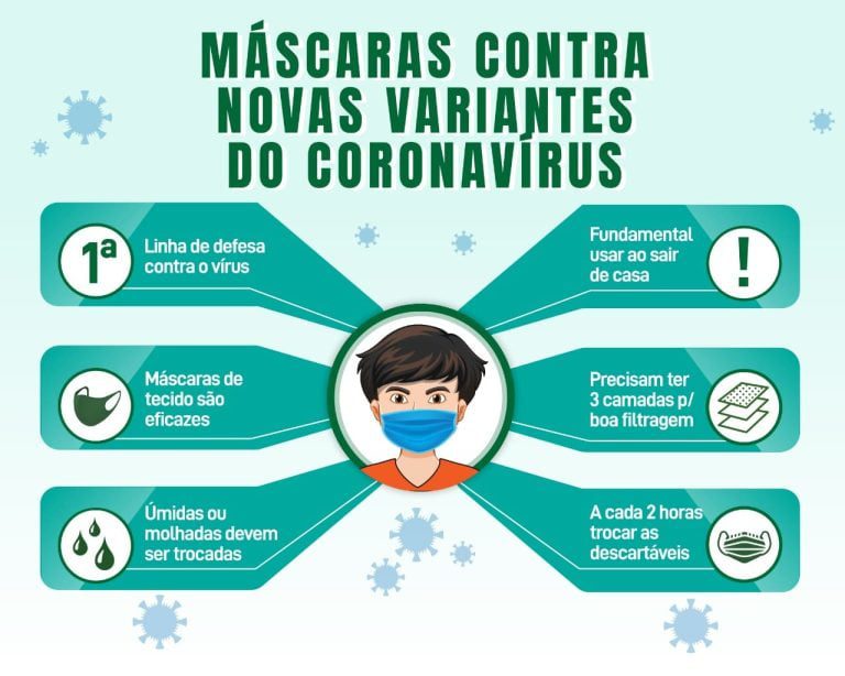 Uso de Máscaras Contra COVID-19 - Clínica Regenerati - Neurologia