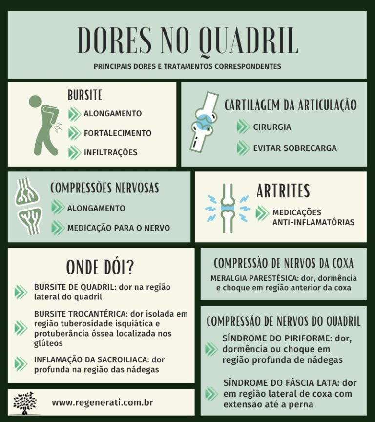 Dores no Quadril O que Causa Dor no Quadril Clínica Regenerati