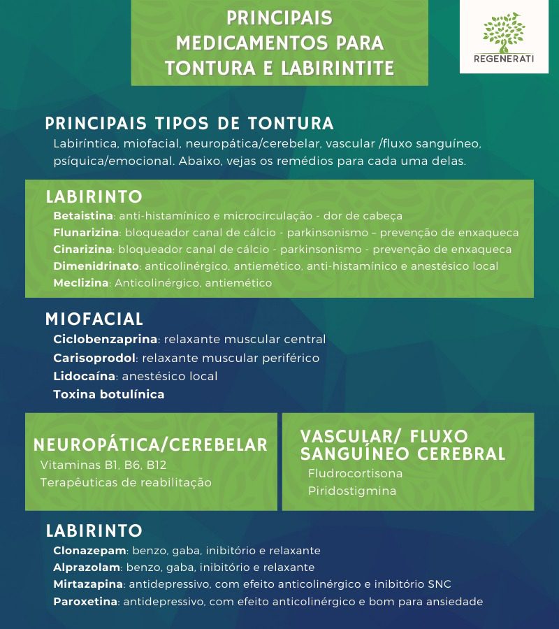 Medicamentos para Tontura