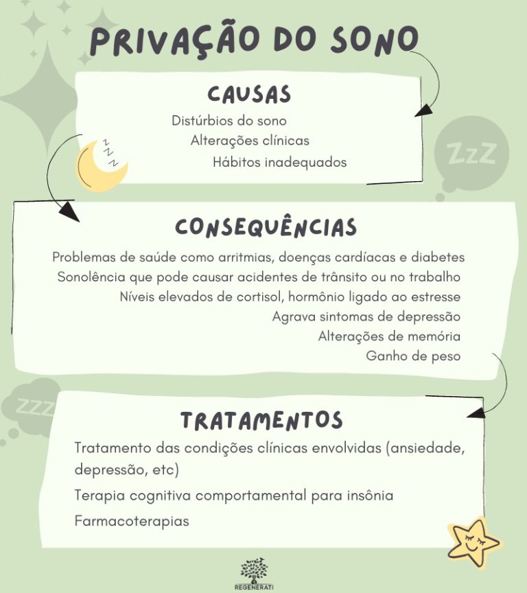 Privação De Sono – Consequências Da Privação De Sono Regenerati